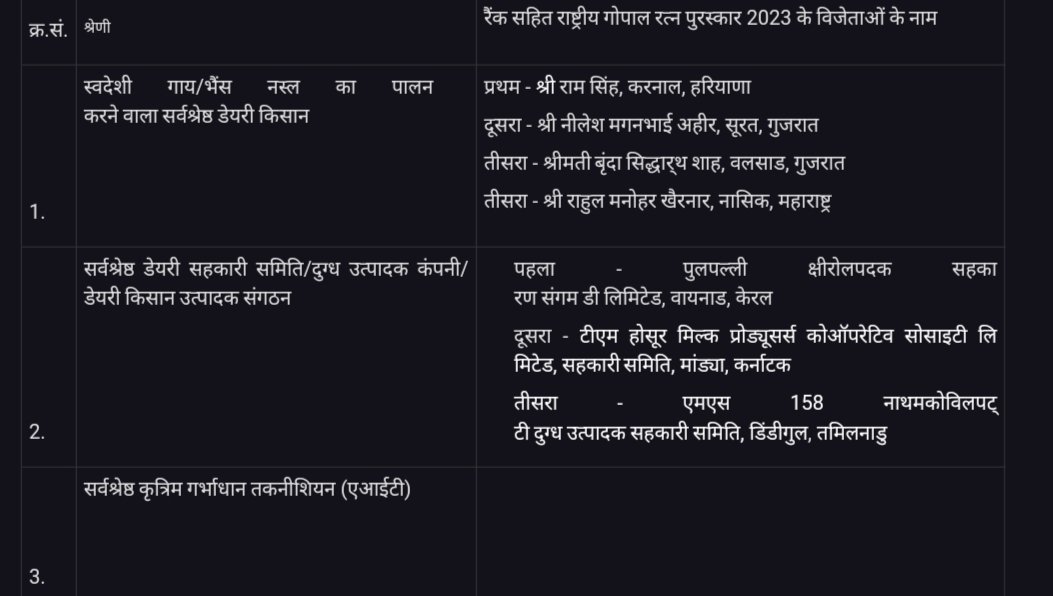 राष्ट्रीय गोपाल रत्न पुरस्कार 26 नवंबर 2023 को राष्ट्रीय दुग्ध दिवस पर प्रदान किए जाएंगे
