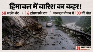 हिमाचल में बारिश का असर:68 सड़कें बंद, 16 बिजली ट्रांसफार्मर ठप; मंडी सबसे ज्यादा प्रभावित – Himachal Rain 68 Roads Closed 16 Power Transformers Affected