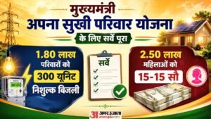 हिमाचल:1.80 लाख परिवारों को मिलेगी 300 यूनिट तक निशुल्क बिजली, इन महिलाओं को 15-15 साै, सर्वे पूरा – Himachal: 1.80 Lakh Families To Get Free Electricity Up To 300 Units; These Women To Receive 1,500 Each