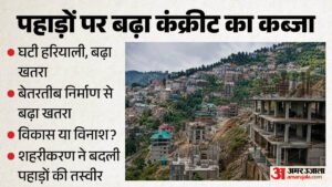 Climate Change:कंक्रीट के जंगल में बदल रहे हिमाचल के पहाड़, कहीं 44% बढ़ा निर्माण तो कहीं 30% घटी हरियाली – Himachal Climate Change Concrete Jungle Construction Green Cover Pandoh Bajoura Shoghi Dhamoon