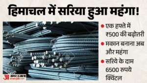 हिमाचल:एक सप्ताह में 500 रुपये प्रति क्विंटल बढ़े सरिये के दाम, महंगा होगा भवन निर्माण; लगातार बदल रहे रेट – Steel Rod Prices Rise By 500 Rupees Per Quintal In One Week