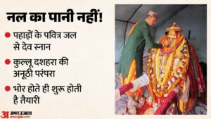 कुल्लू दशहरा:नल के नहीं, पहाड़ों के पवित्र जल से होता है देवी-देवताओं का स्नान, देव परंपराओं का कड़ाई से पालन – Kullu Dussehra Deities Sacred Natural Water Bathing Tradition