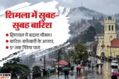 मौसम:हिमाचल में चक्रवात अर्नब का दिखेगा असर, छह जिलों में बिजली गिरने का अलर्ट; बारिश-बर्फबारी के आसार – Cyclone Arnab Impact On Himachal Pradesh Weather: Rain And Snowfall Alert