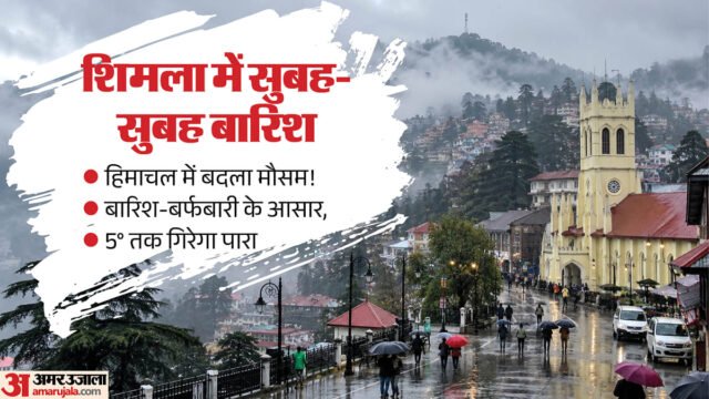 मौसम:हिमाचल में चक्रवात अर्नब का दिखेगा असर, छह जिलों में बिजली गिरने का अलर्ट; बारिश-बर्फबारी के आसार – Cyclone Arnab Impact On Himachal Pradesh Weather: Rain And Snowfall Alert