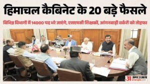 हिमाचल कैबिनेट:सुक्खू सरकार करेगी बंपर भर्तियां, 14 हजार पदों को भरने की मंजूरी, जानें 20 बड़े फैसले – Hp Cabinet Decisions Today: Sukhu Govt To Undertake Massive Recruitment Drive; Approval Granted To Fill Thousa