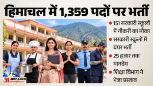 हिमाचल प्रदेश:151 सरकारी सीबीएसई स्कूलों में 1,359 पदों पर होगी भर्ती, 25 हजार रुपये तक मिलेगा मासिक मानदेय – Himachal 1359 Government School Outsourcing Recruitment 2026