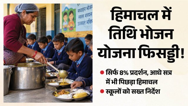 हिमाचल प्रदेश:तिथी भोजन में हिमाचल देश में फिसड्डी, हर महीने देनी होगी रिपोर्ट; आयोजन और रिकॉर्ड रखना जरूरी – Himachal Pradesh Tithi Bhojan Scheme 8 Percent Performance 2026