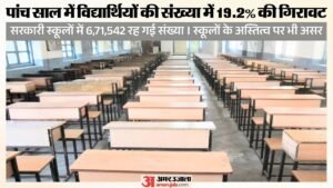यू डाइस रिपोर्ट में बड़ा खुलासा:हिमाचल के सरकारी स्कूलों में पांच साल में घट गए 1.59 लाख विद्यार्थी, जानें आ – Major Revelation In Udise Report: Number Of Students In Himachal Govt Schools Has Dropped By 1.59 Lakh Over Fi